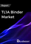 TL1A Binder Market Forecast