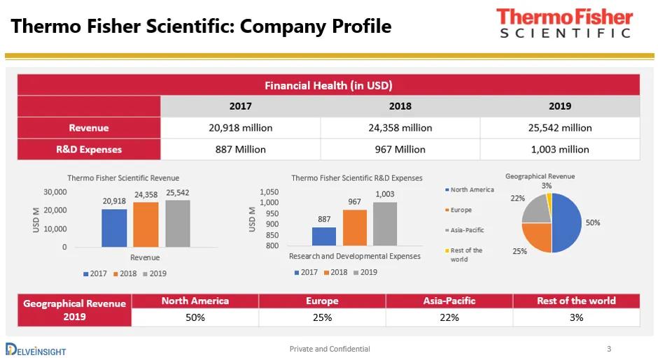 Delveinsight Case Study Visual Delveinsight Case Study Visual