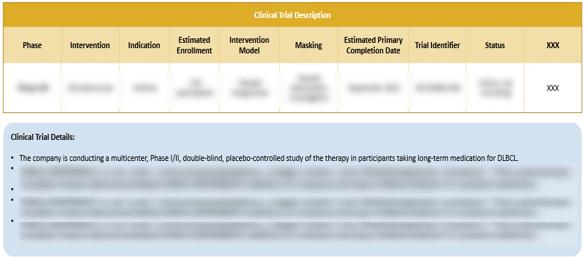 Delveinsight Case Study Visual Delveinsight Case Study Visual