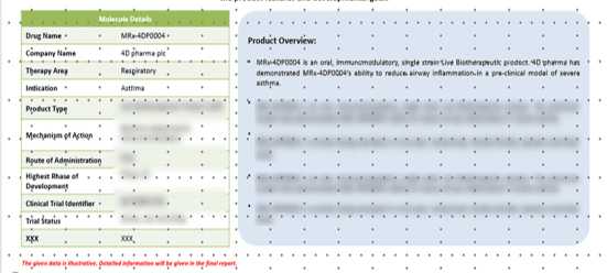 Delveinsight Case Study Visual Delveinsight Case Study Visual