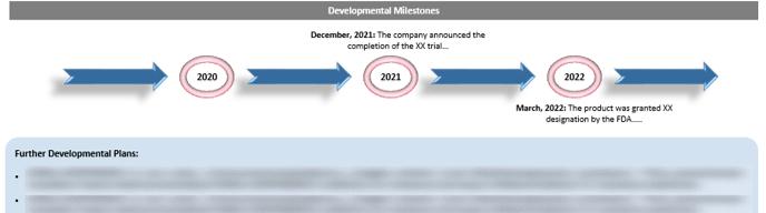 Delveinsight Case Study Visual Delveinsight Case Study Visual