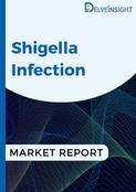 Shigella Infections Market