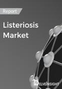Listeriosis Market Report