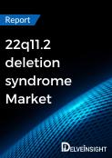 22q11.2 Deletion Syndrome Market Report