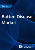 Batten Disease Market Report