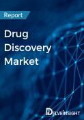 Drug Discovery Market Report