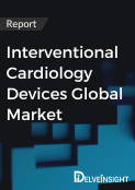Interventional Cardiology Devices Market