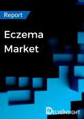 Eczema Market Report