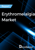 Erythromelalgia Pain Market Report