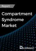 Compartment Syndrome Market Report
