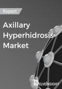 Axillary Hyperhidrosis Market Report