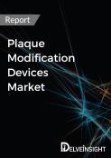 Plaque Modification Devices Market Report