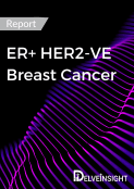 ER+/ HER2- Breast Cancer Market Outlook
