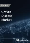 Graves' Disease Market Report