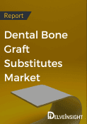 Dental Bone Graft Substitutes Market Report