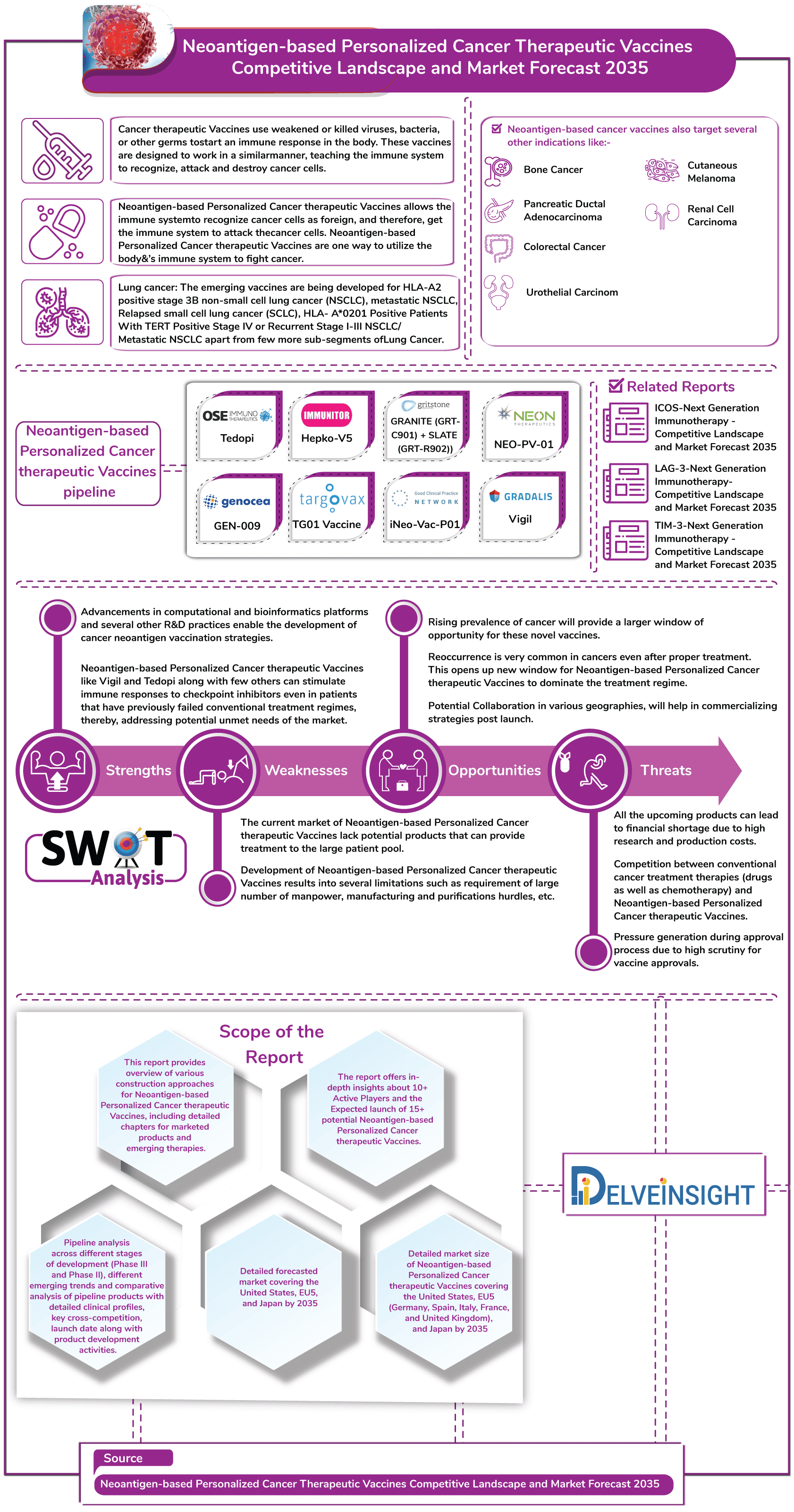 Neoantigen-based Personalized Cancer Therapeutic Vaccines