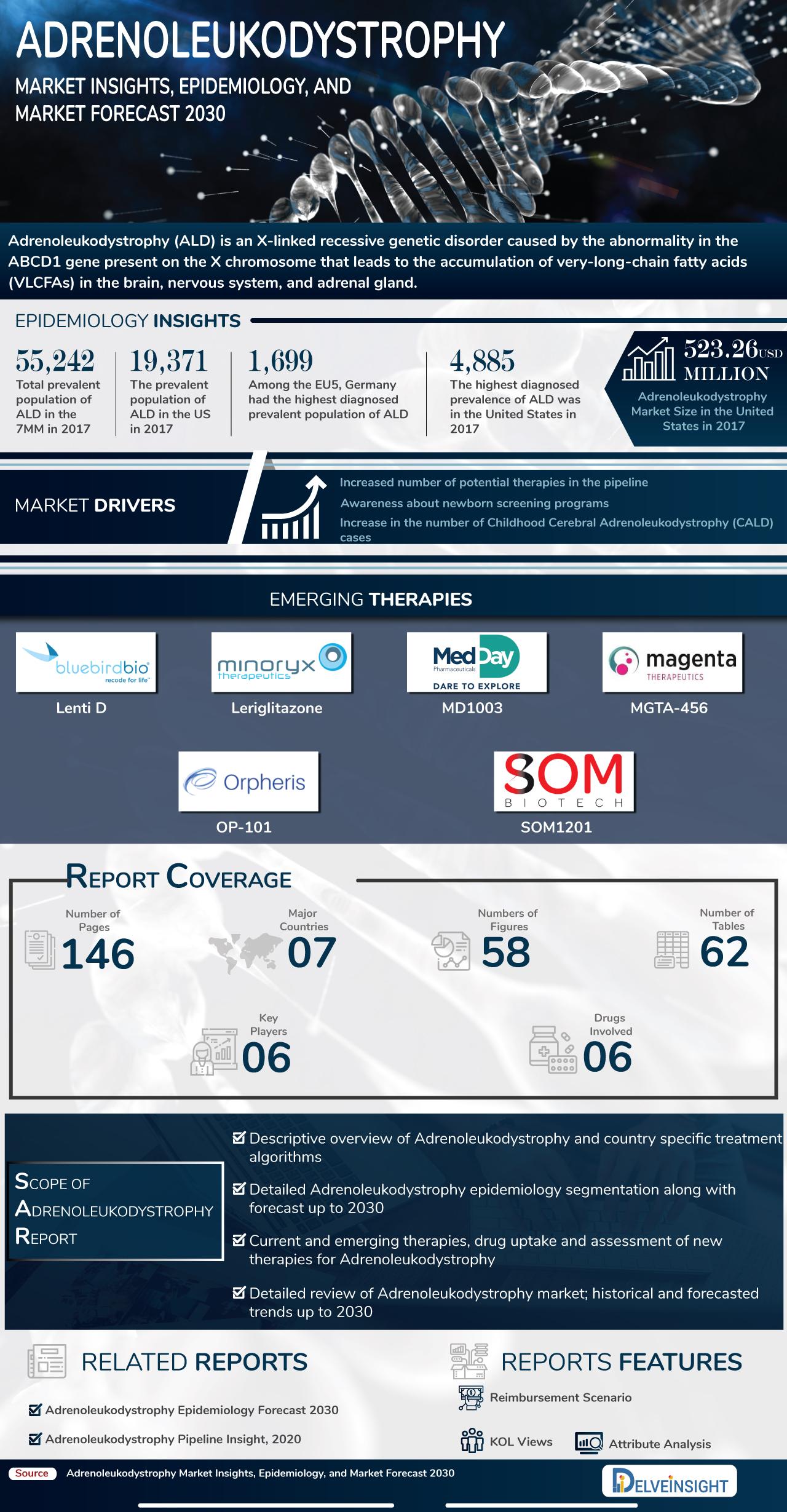 Adrenoleukodystrophy