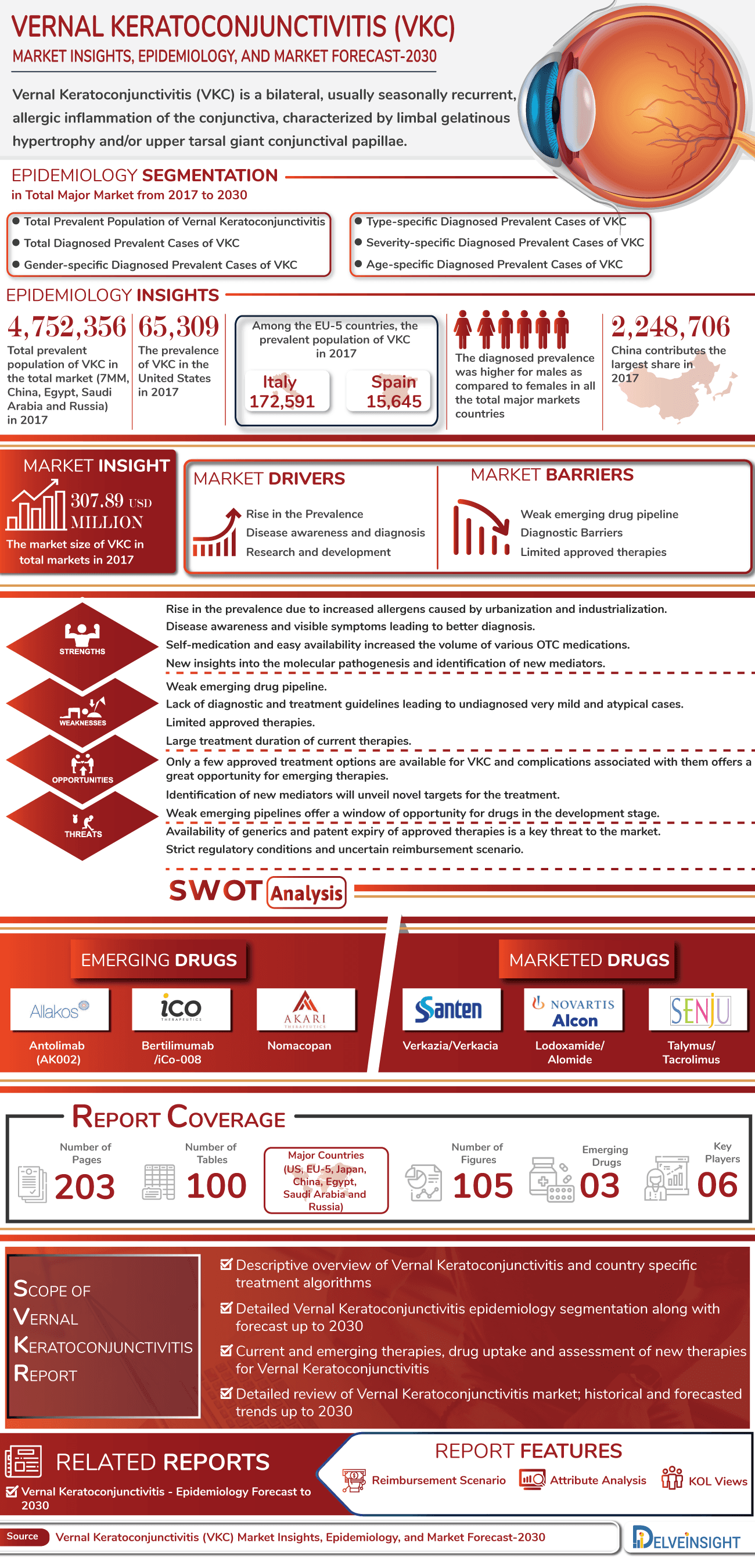 Vernal Keratoconjunctivitis