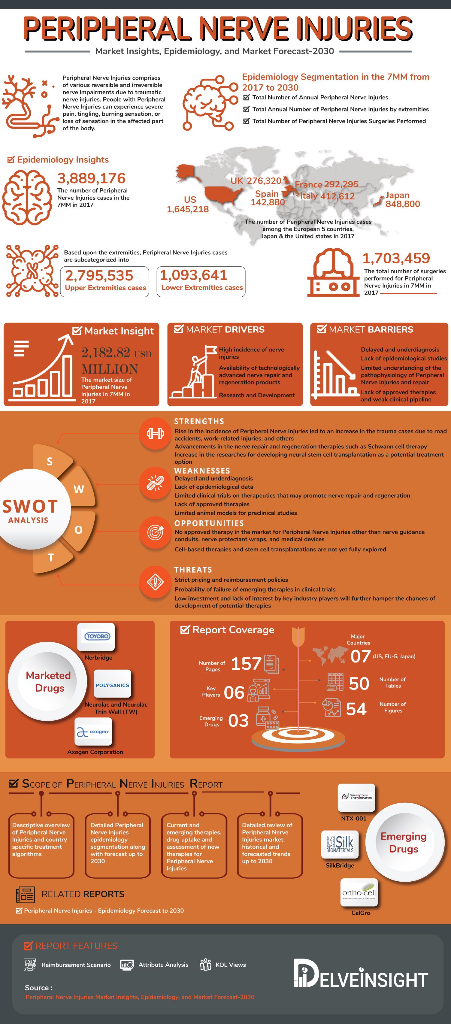 Peripheral Nerve Injuries