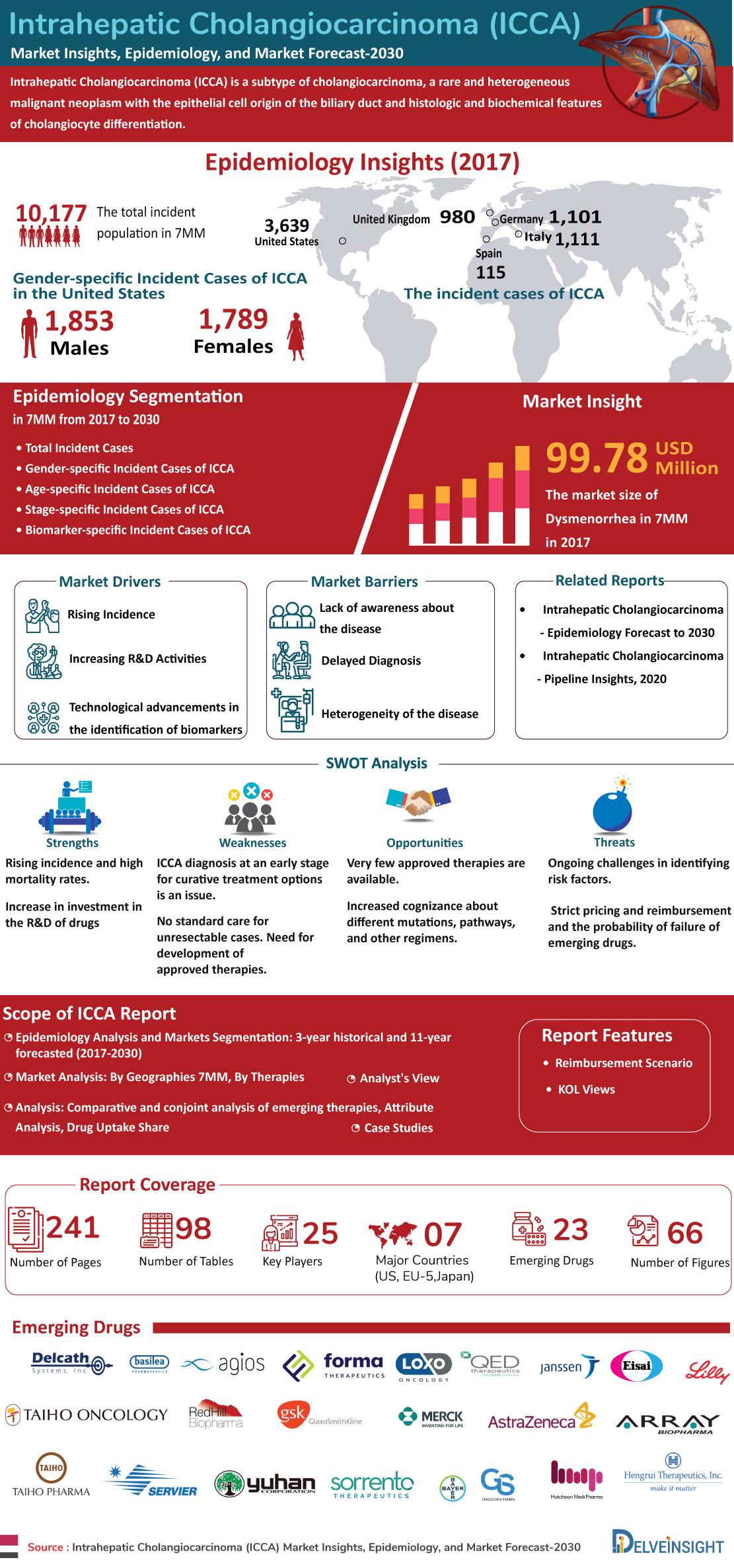Intrahepatic Cholangiocarcinoma