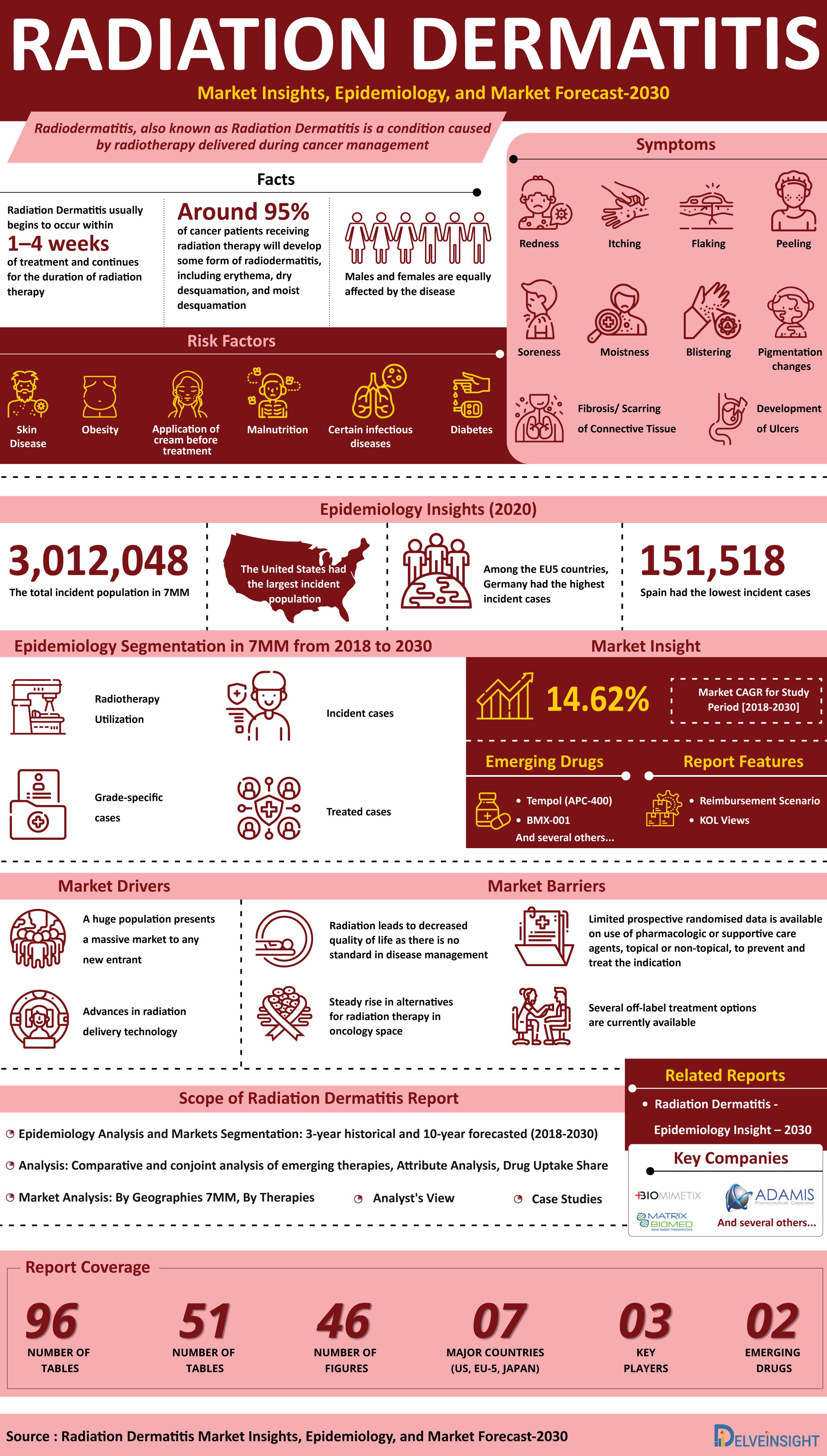 Radiation Dermatitis
