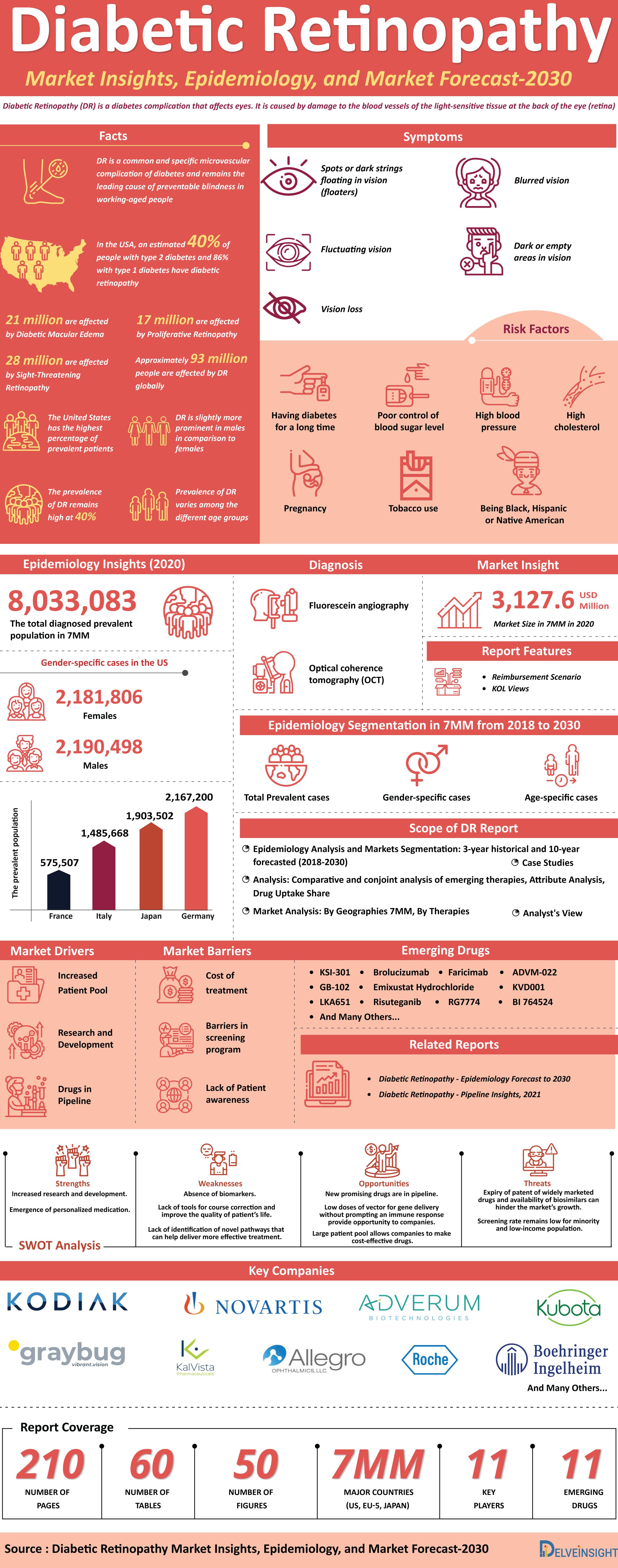 Diabetic Retinopathy