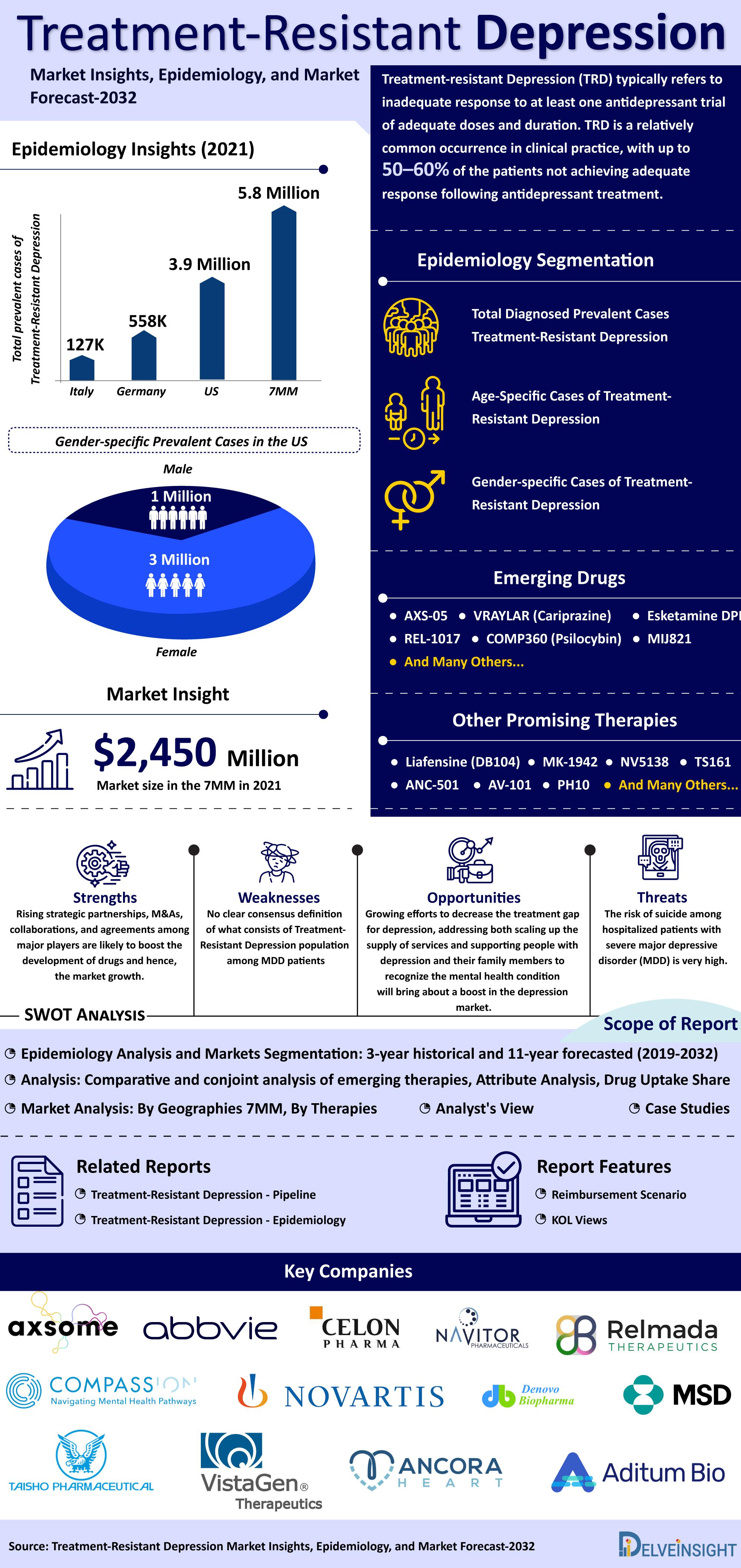 Treatment-Resistant Depression Therapies