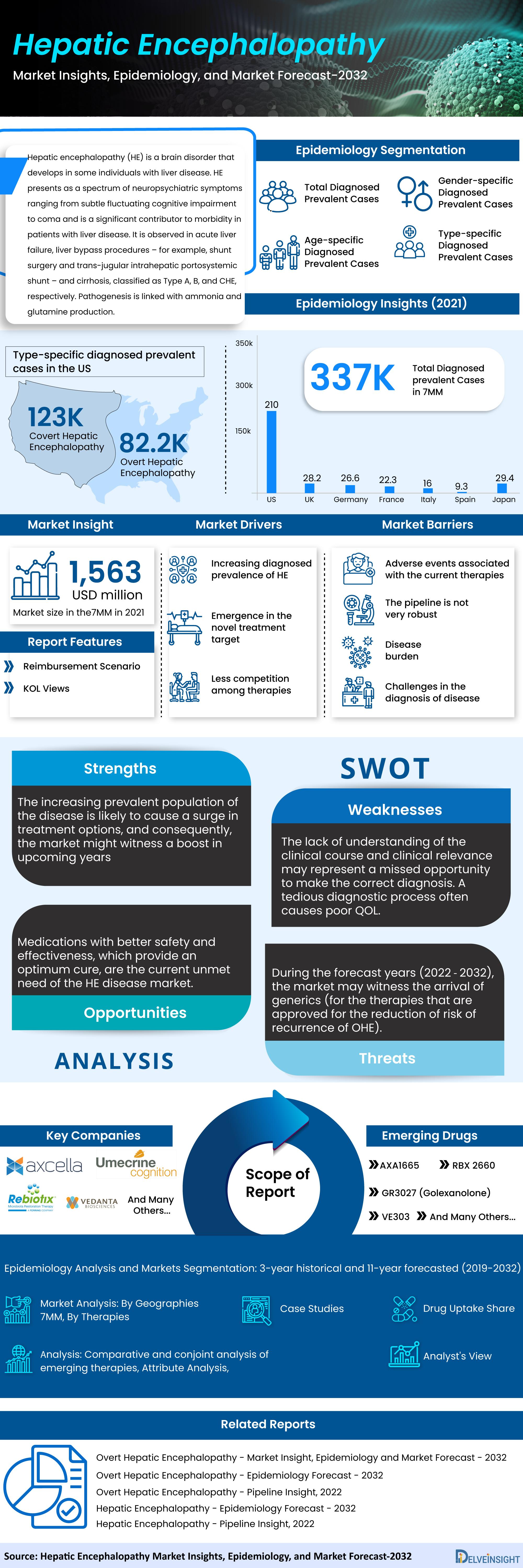 Hepatic Encephalopathy