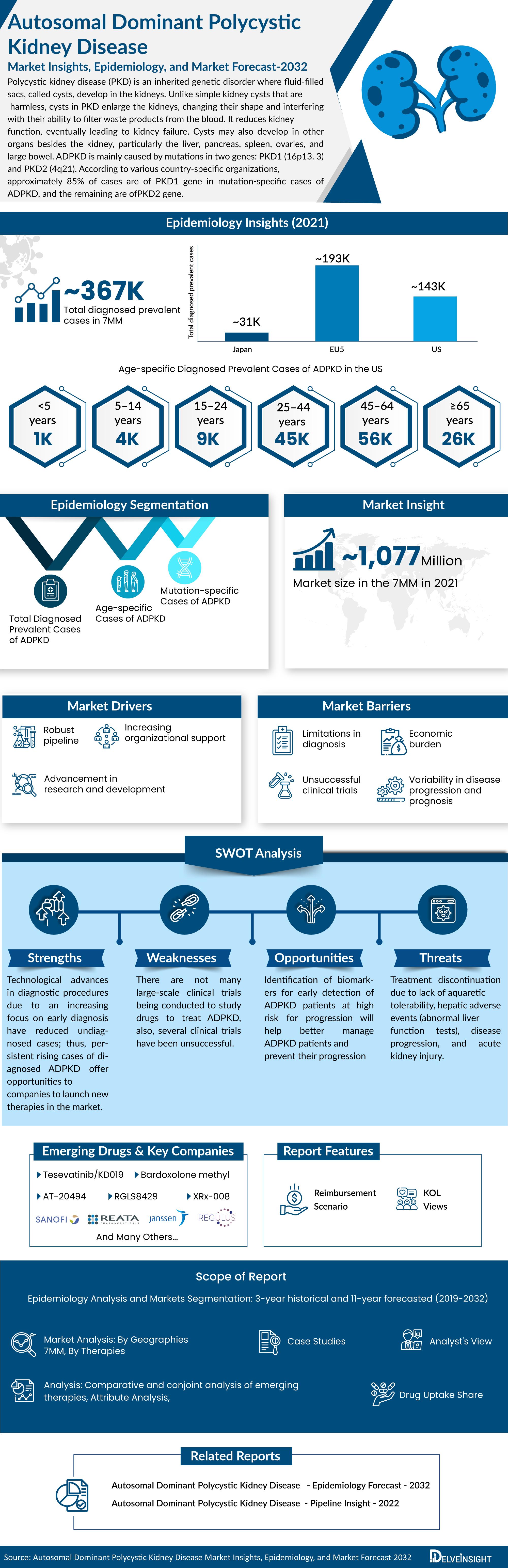 Autosomal Dominant Polycystic Kidney Disease Market