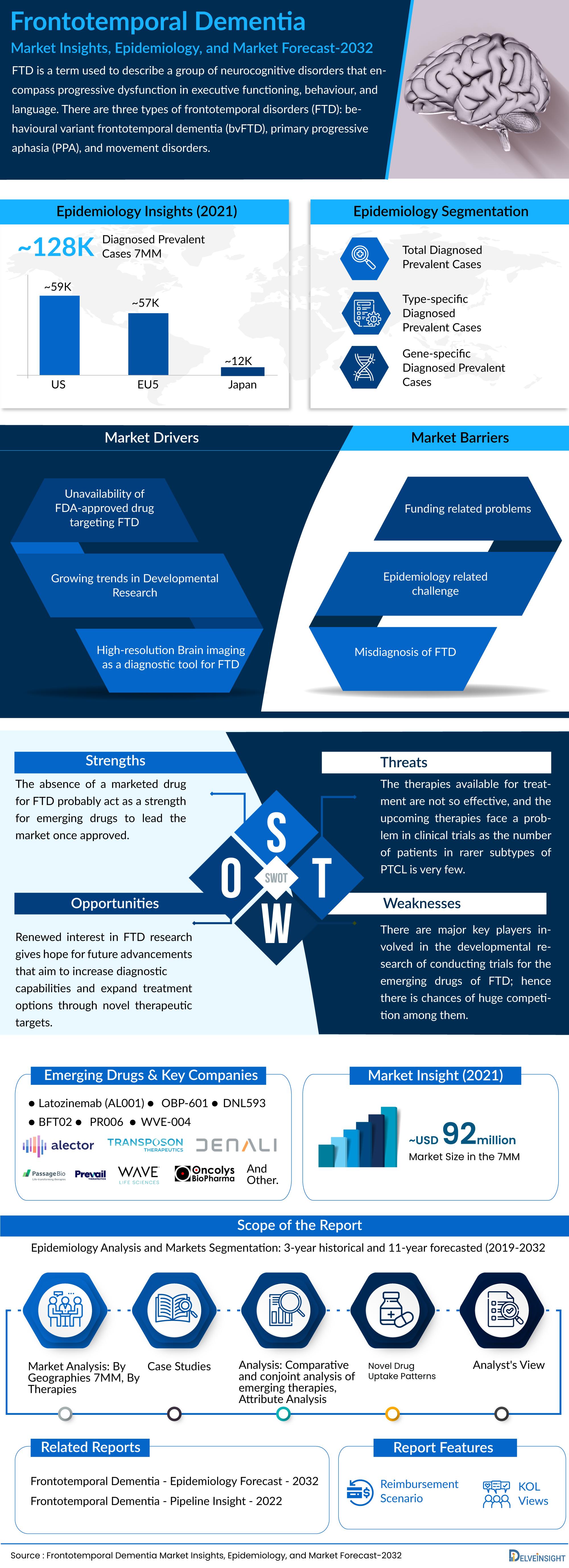 Frontotemporal Dementia