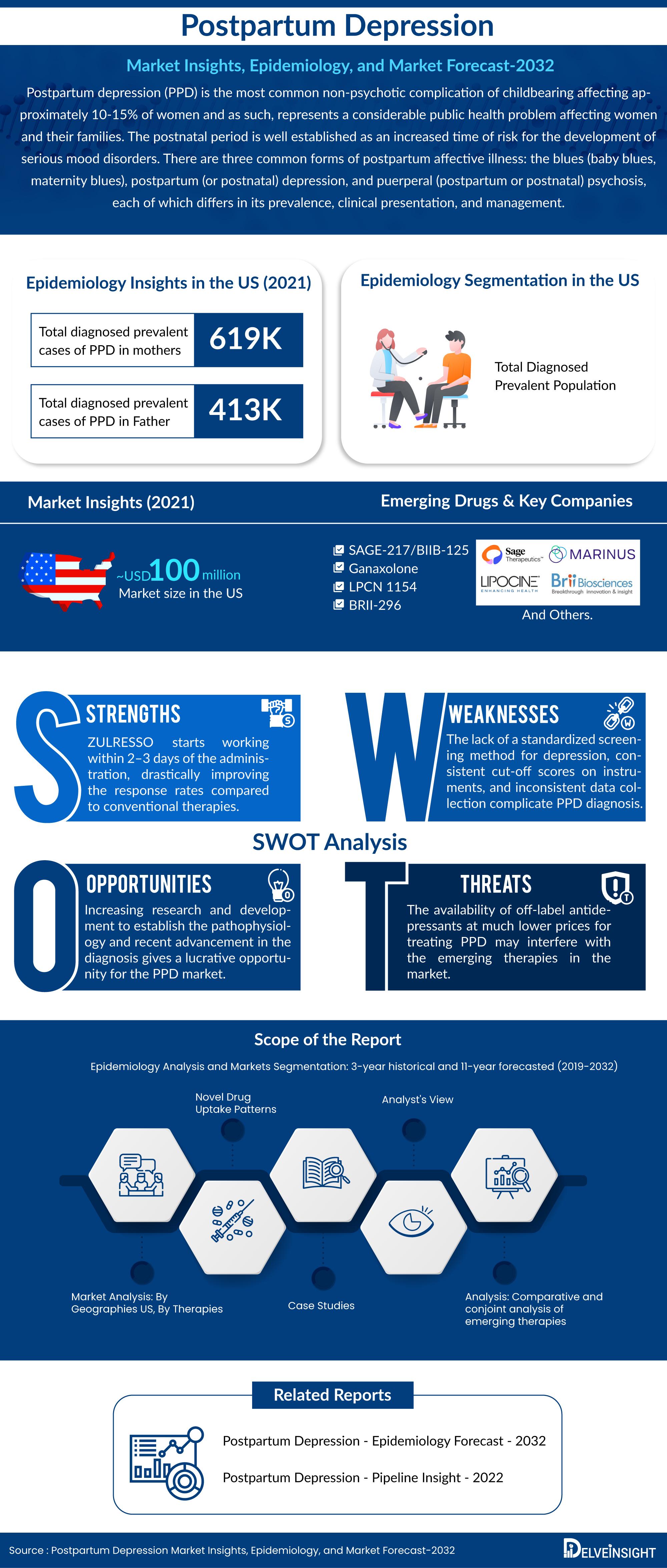 Postpartum Depression