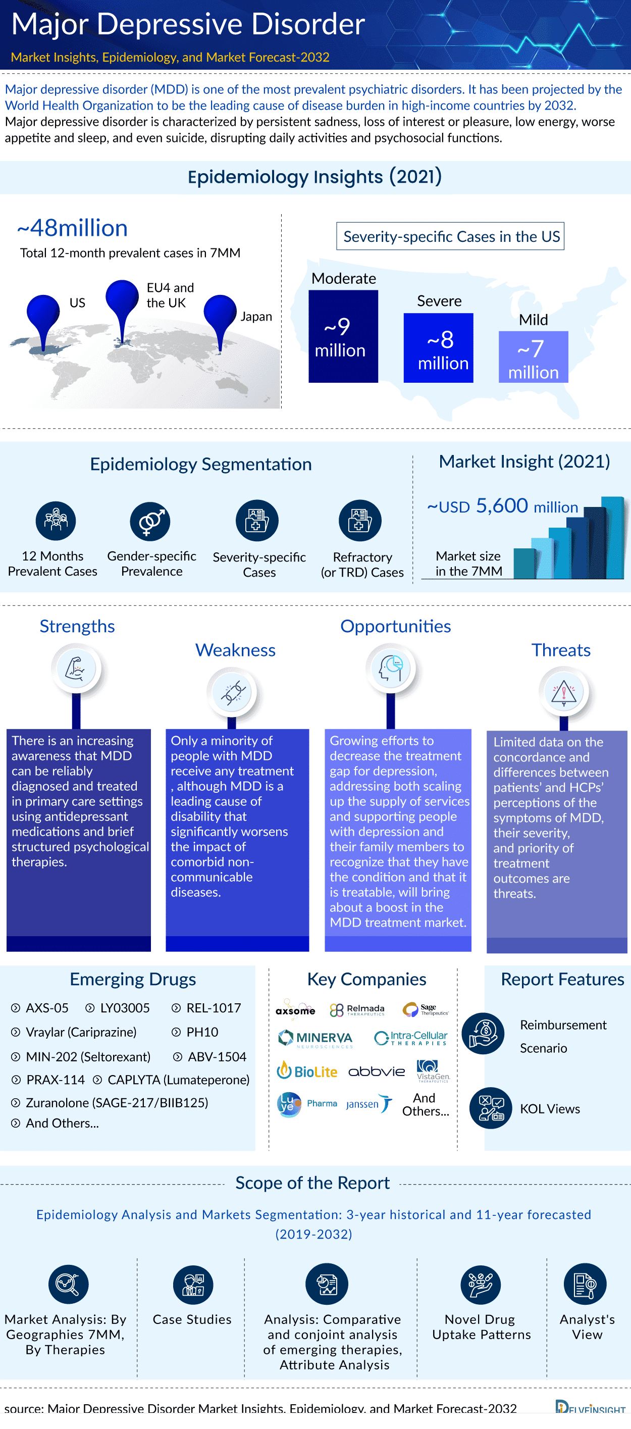 Major Depressive Disorder