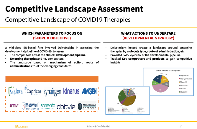 Delveinsight Case Study Visual Delveinsight Case Study Visual