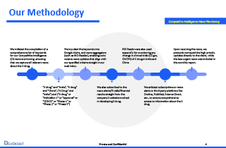 Delveinsight Case Study Visual Delveinsight Case Study Visual