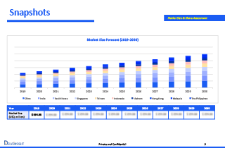 Delveinsight Case Study Visual Delveinsight Case Study Visual