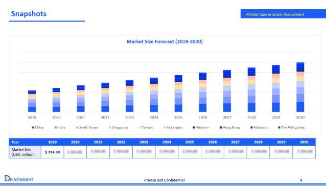 Delveinsight Case Study Visual Delveinsight Case Study Visual