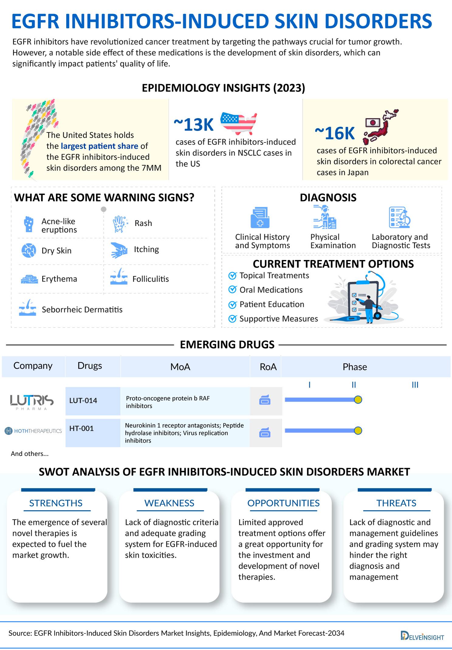 EGFR Inhibitors-Induced Skin Disorders