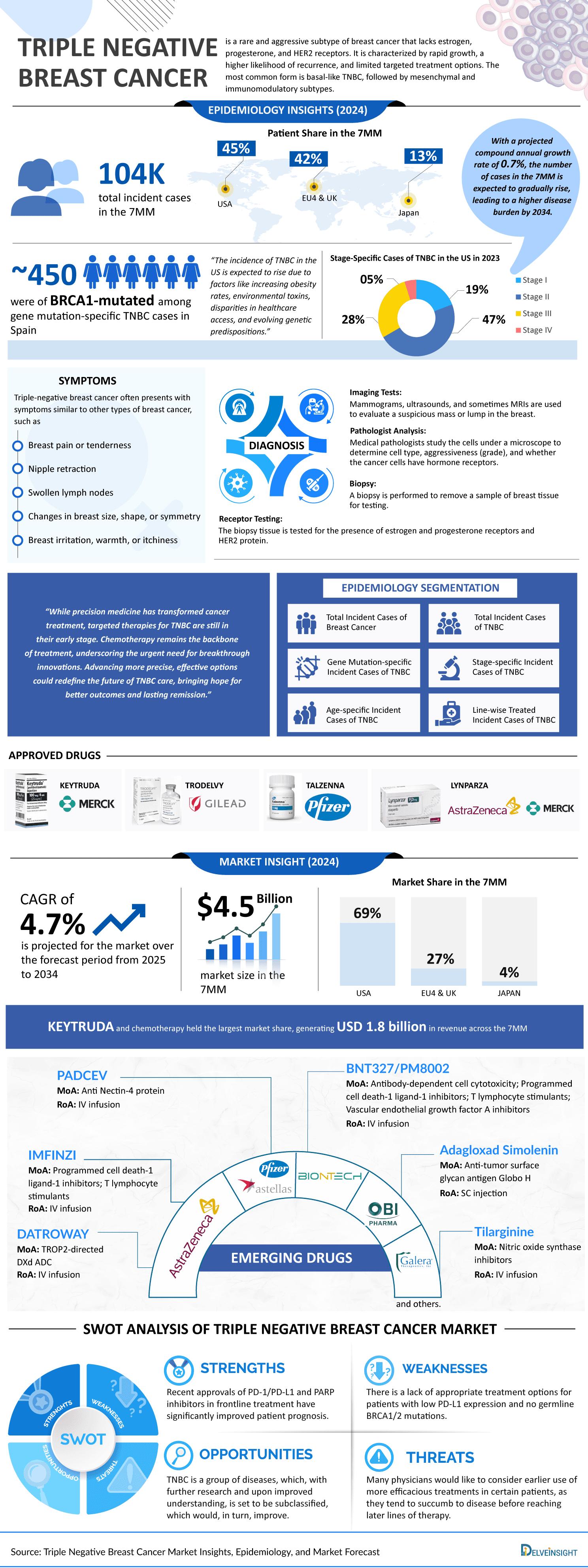 triple-negative-breast-cancer-market
