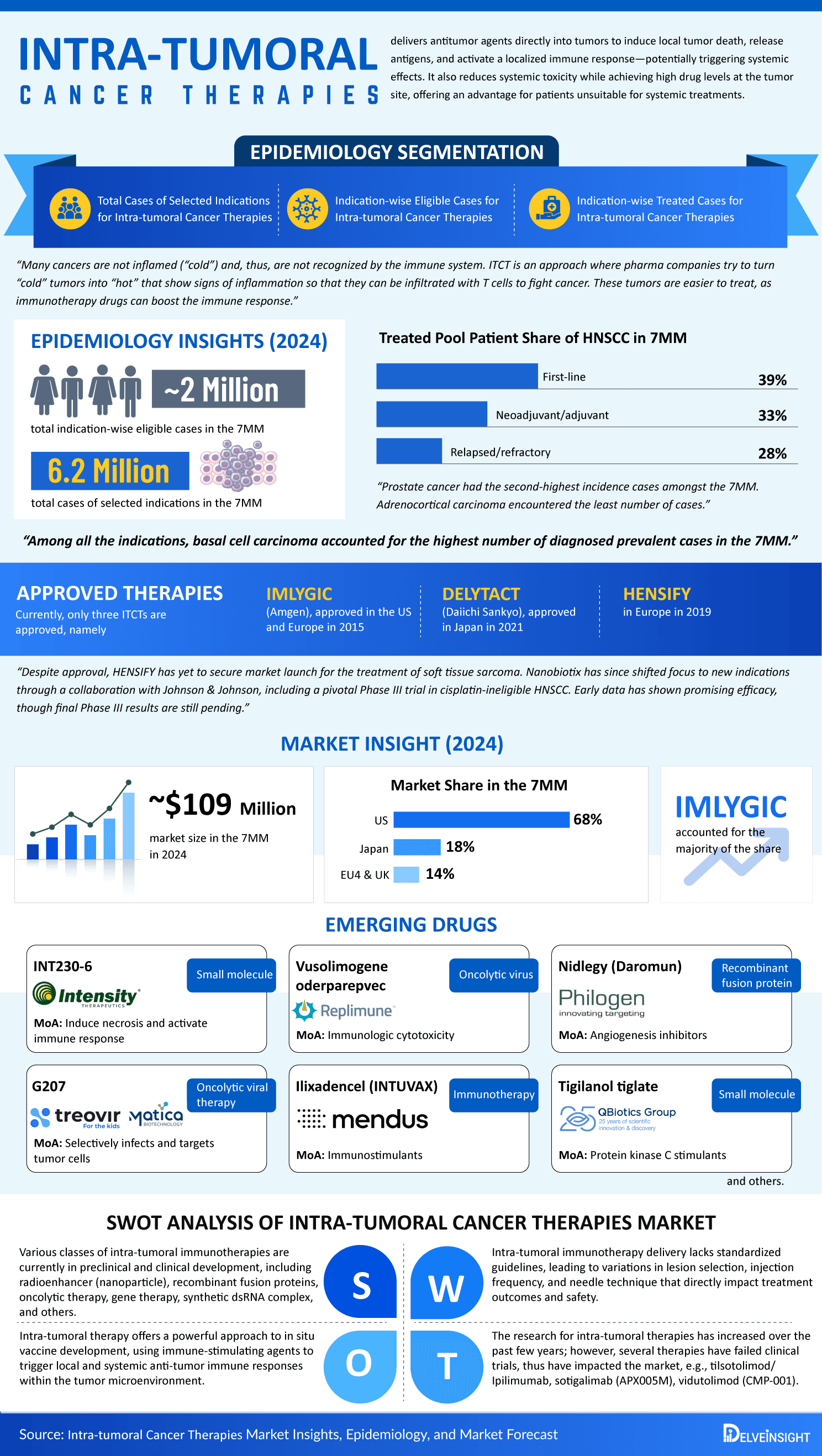 Intra-tumoral-Cancer-Therapies-market-infographic