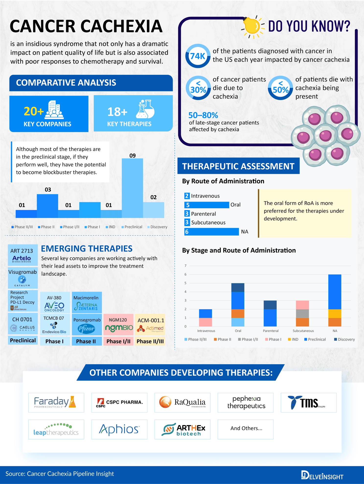 Cancer-Cachexia-Pipeline
