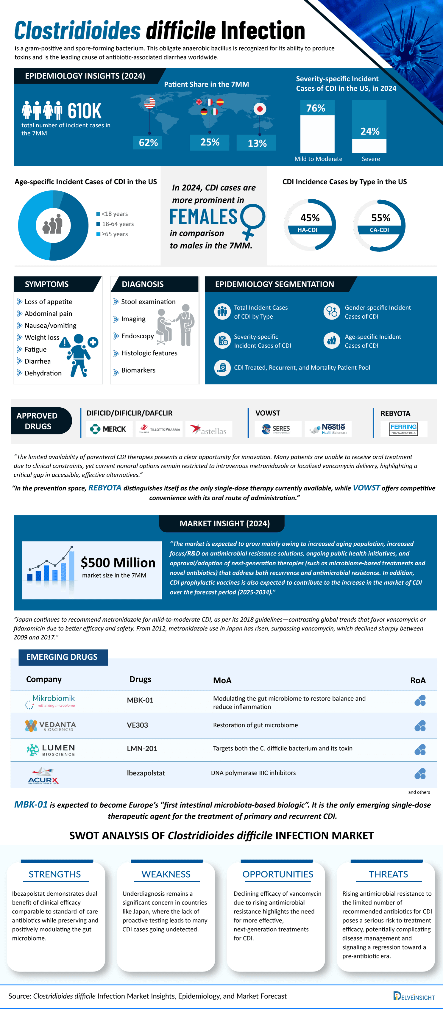 Clostridioides-difficile-Infection