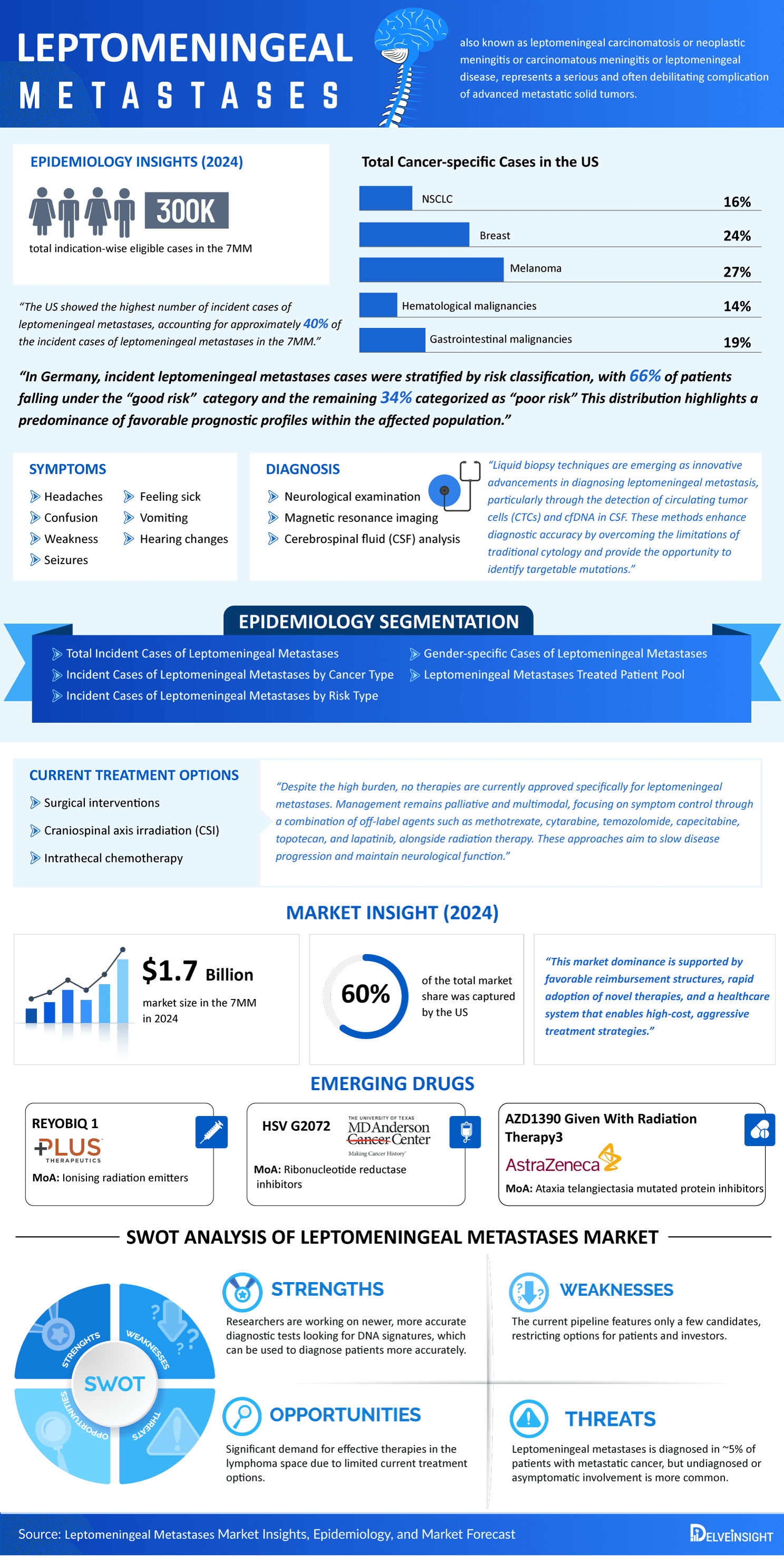 Leptomeningeal-Metastases
