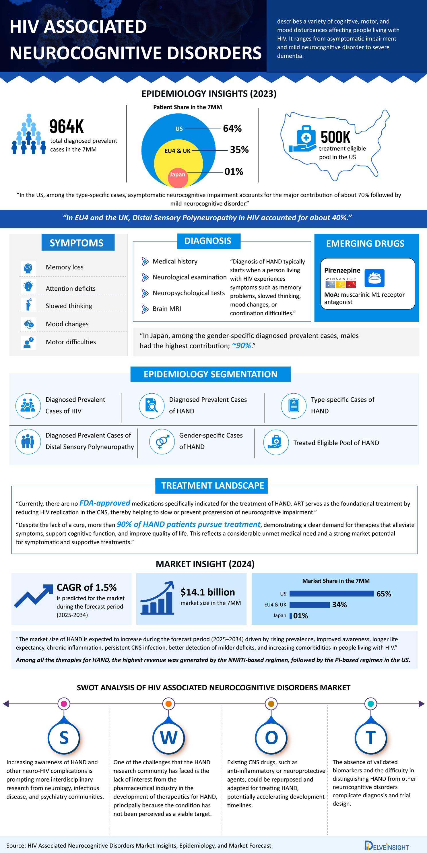 HIV-Associated-Neurocognitive-Disorders