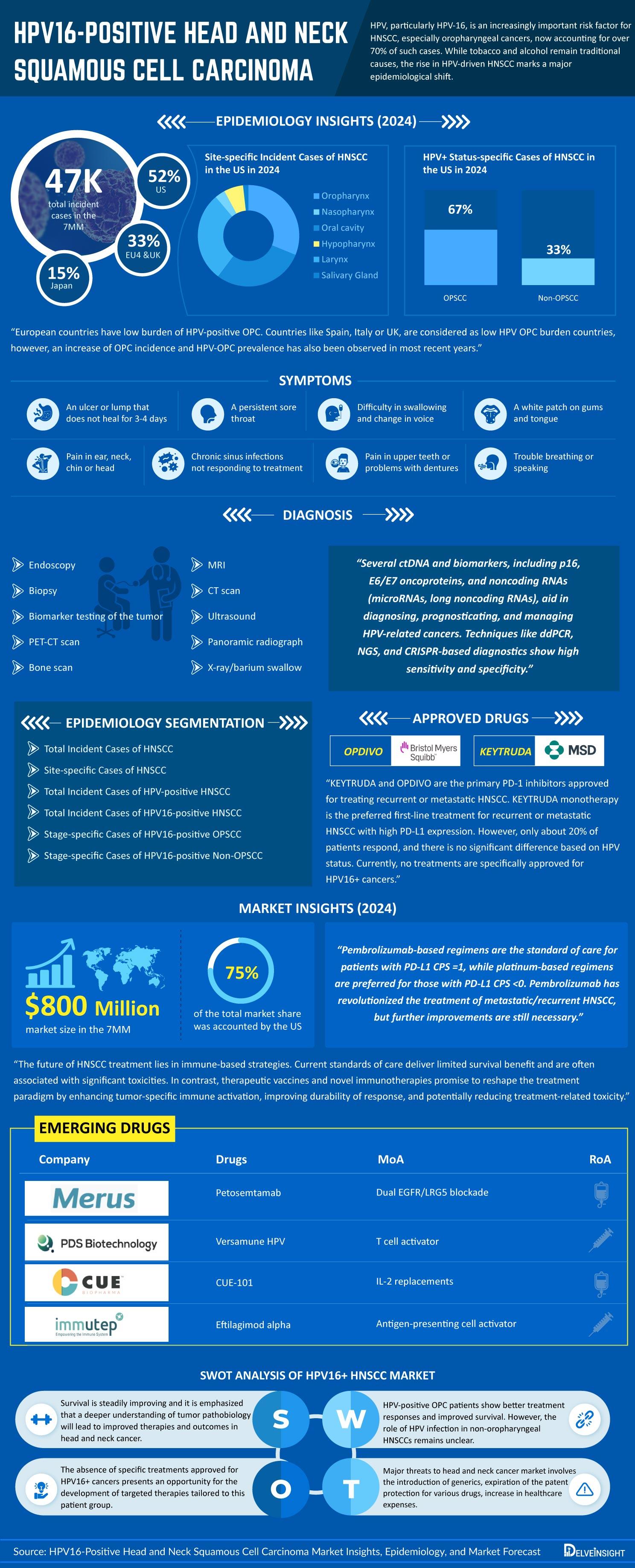 HPV16-Positive-Head-and-Neck-Squamous-Cell-Carcinoma