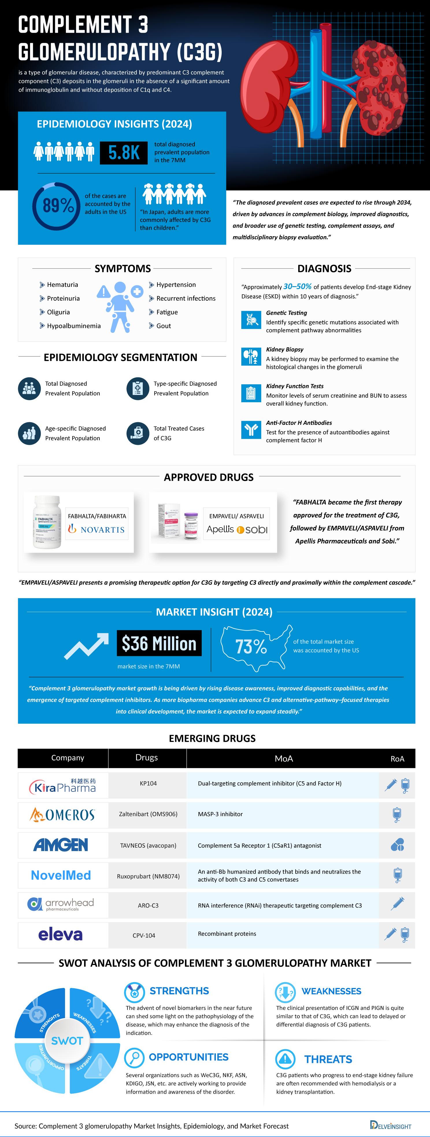 Complement-3-Glomerulopathy