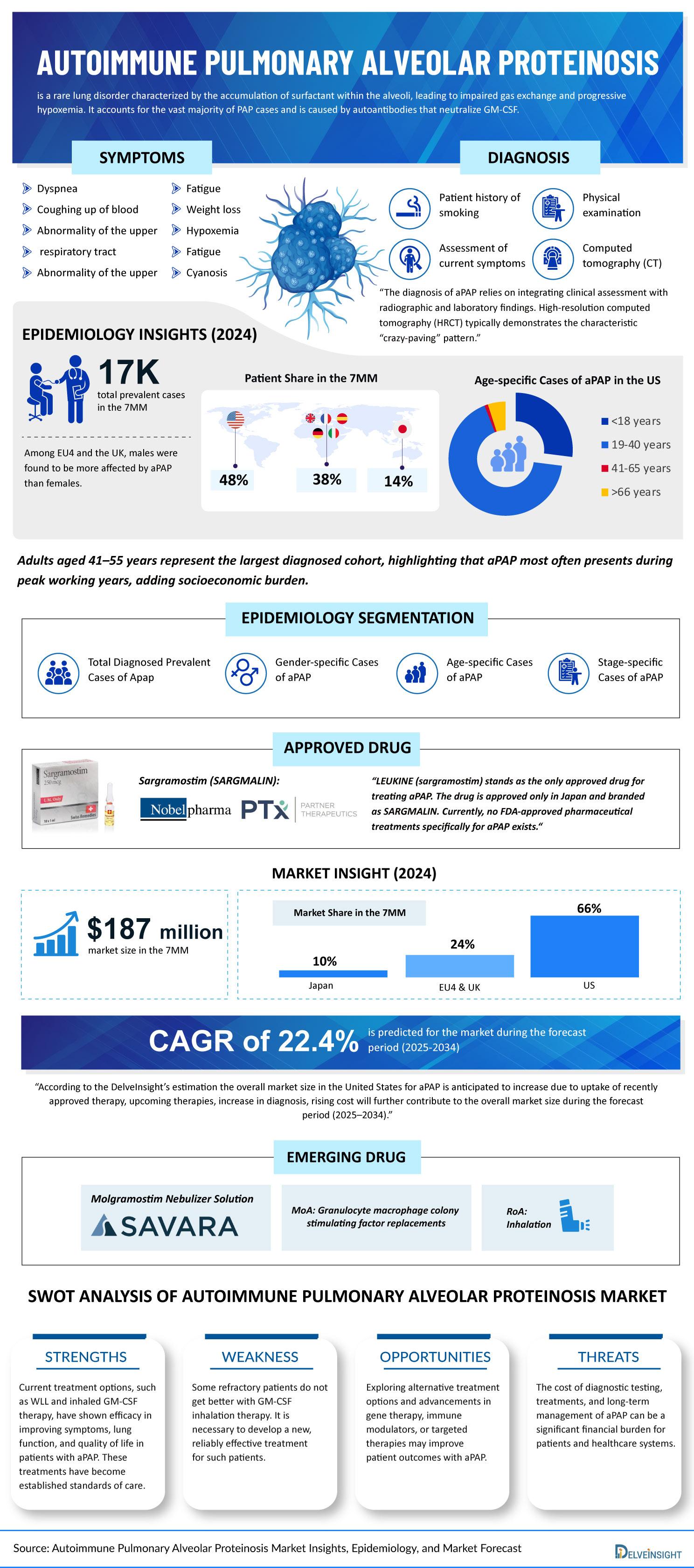 Autoimmune-Pulmonary-Alveolar-Proteinosis