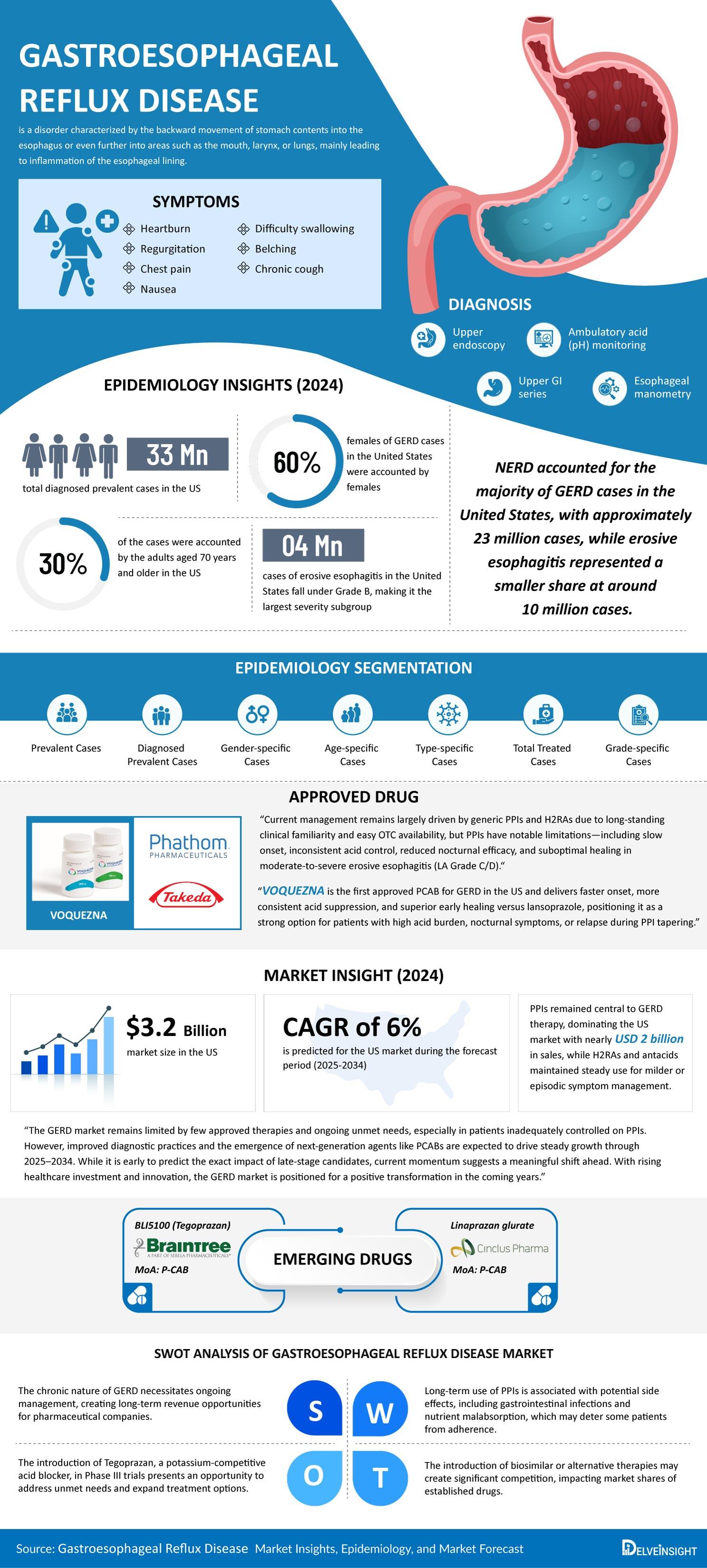Gastroesophageal-Reflux-Disease