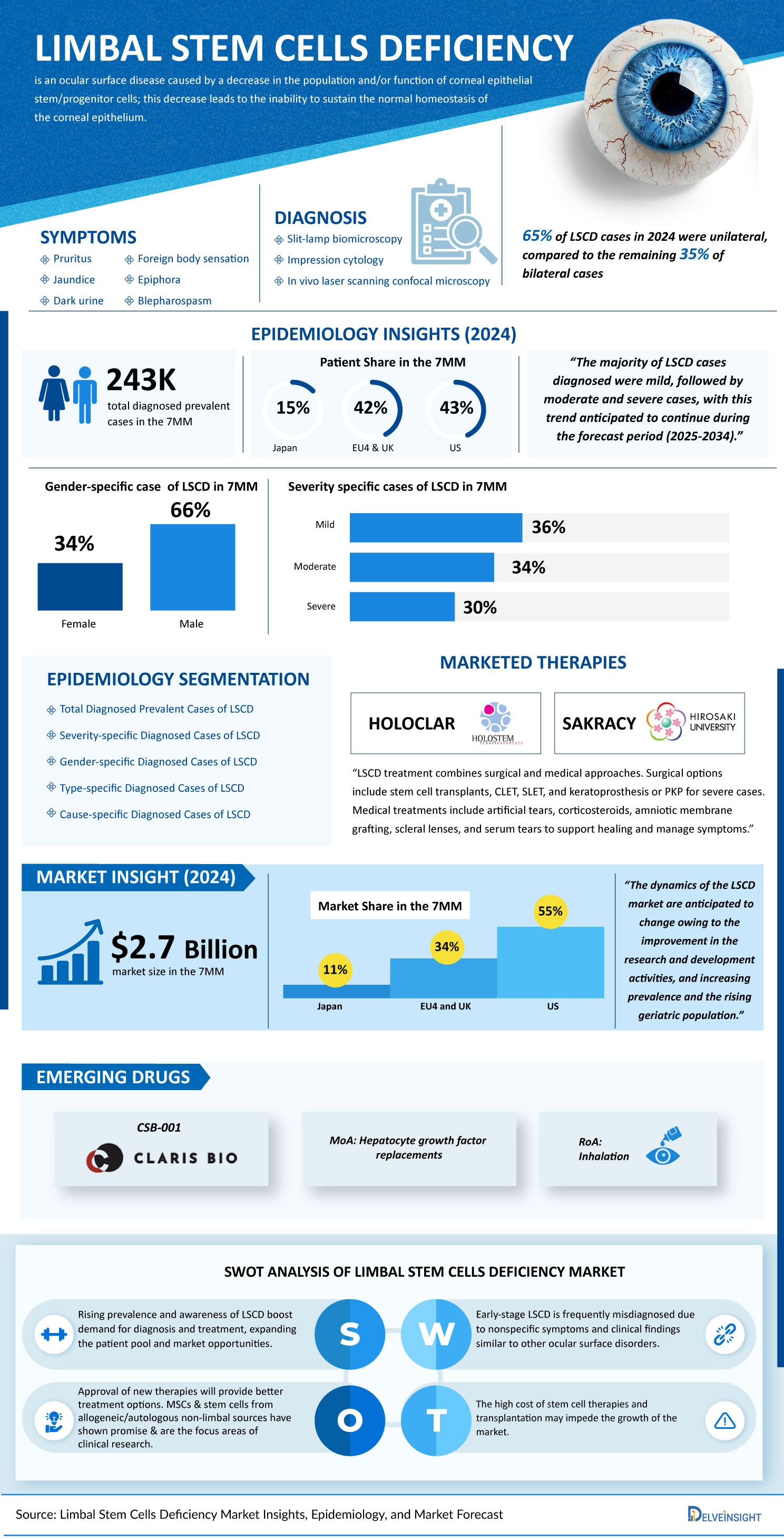 Limbal-Stem-Cells-Deficiency