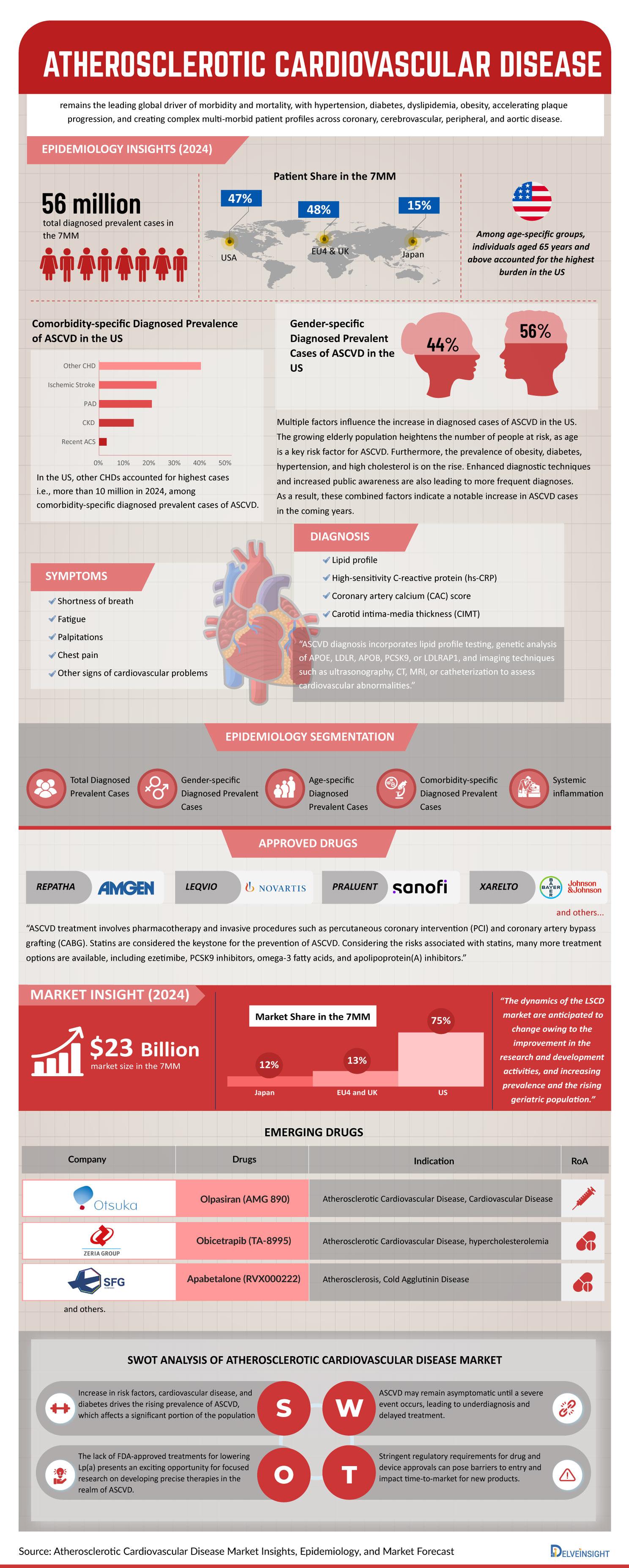 Atherosclerotic-Cardiovascular-Disease