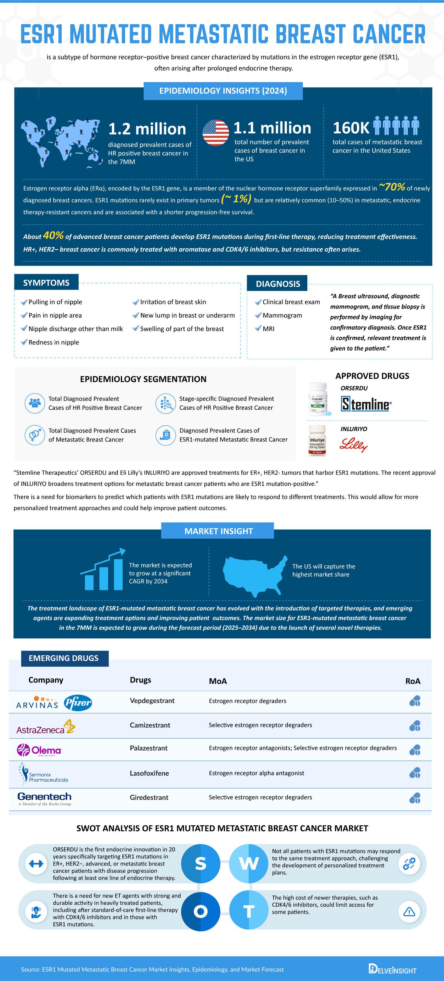 ESR1-Mutated-Metastatic-Breast-Cancer